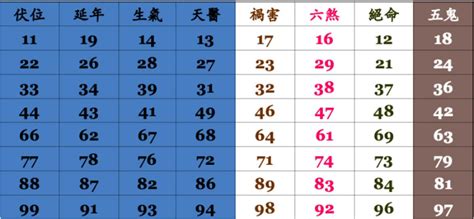 數字組合吉凶|數字易經對照表，手機、車牌尾數看吉凶！